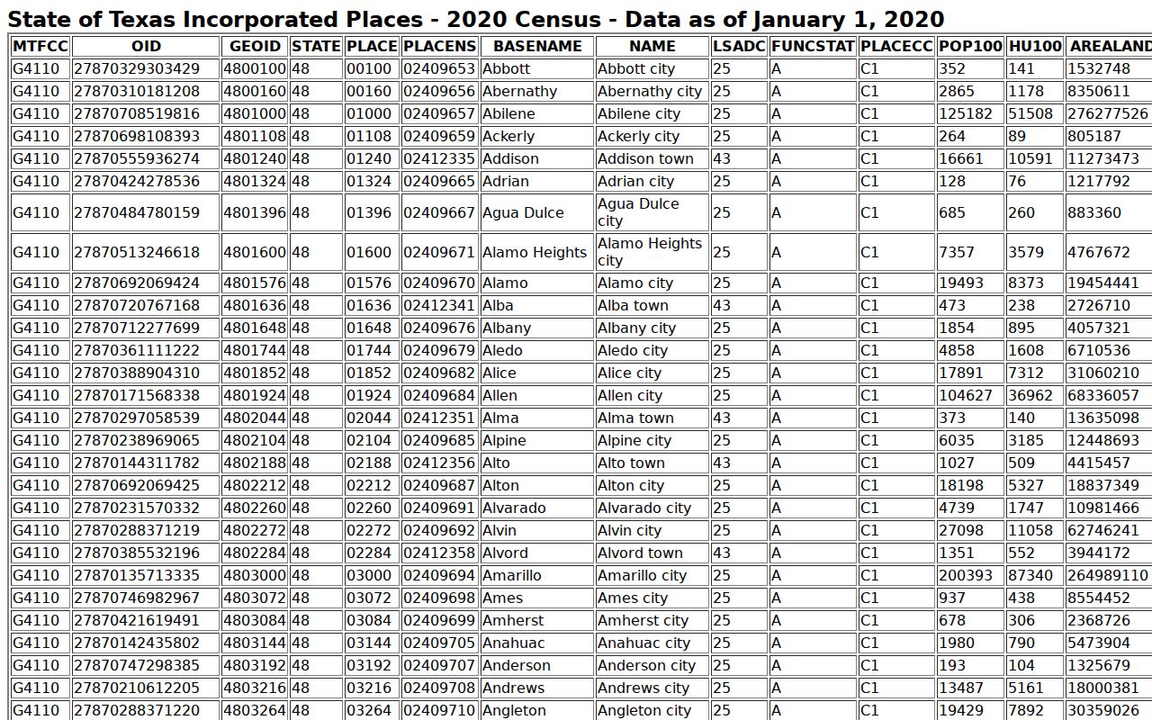 Cottle County Paducah warrant-record location context in the Census incorporated-place table